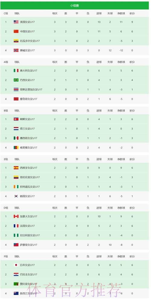 世界杯比分开户最佳 世界杯比分开户最佳