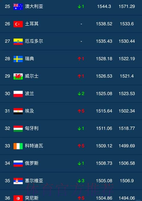 世界杯外围哪个好最佳 世界杯外围哪个好最佳