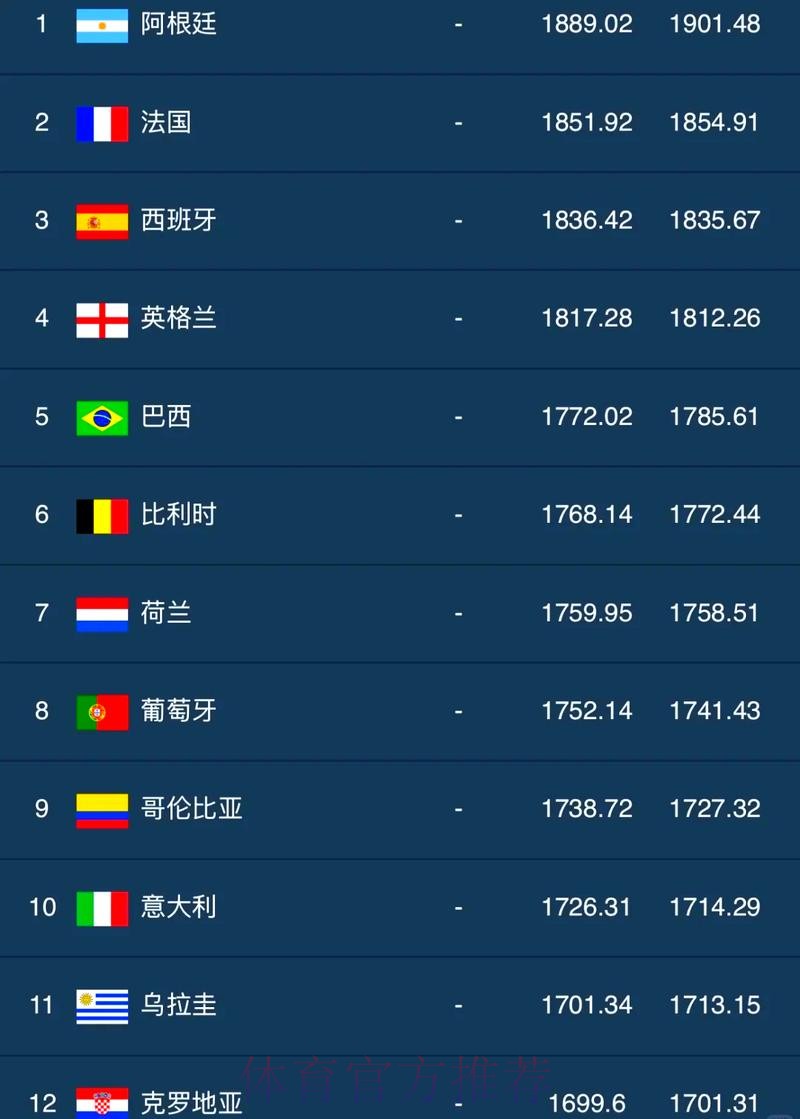 世界杯外围哪个好最佳 世界杯外围哪个好最佳