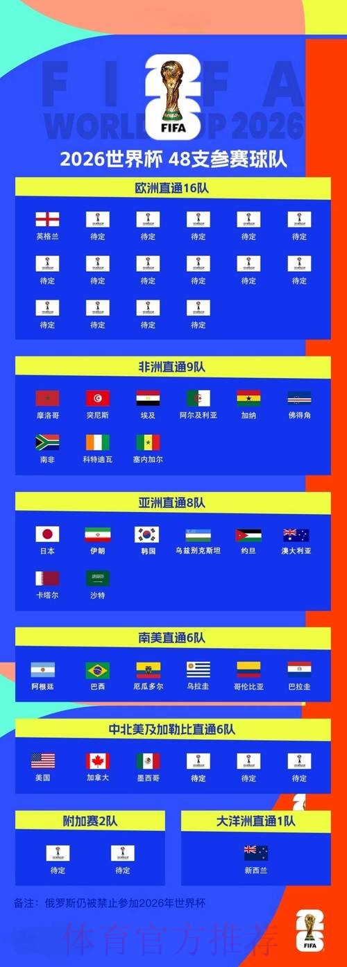2026世界杯买球实时全站 2026世界杯买球实时全站