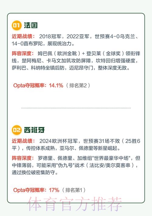 世界杯外围正规热门