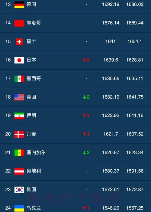 世界杯滚球排行热门