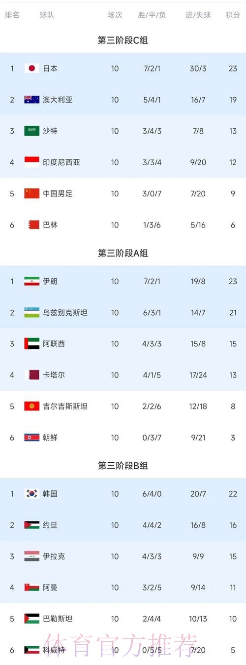 世界杯竞猜排行官方